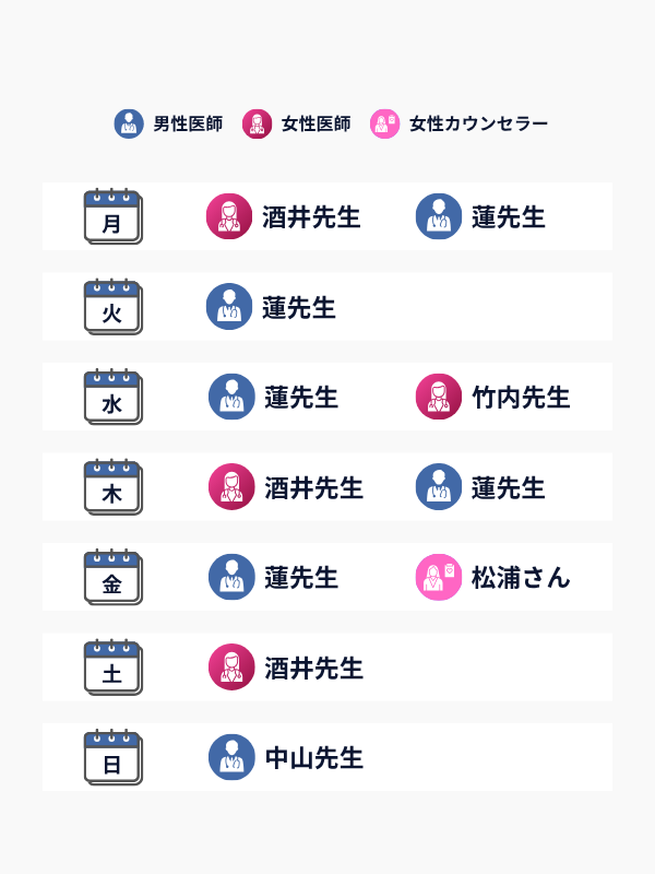 キャラクター